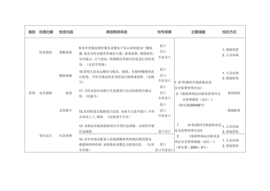 涉地旅游新业态检查标准清单.docx_第3页