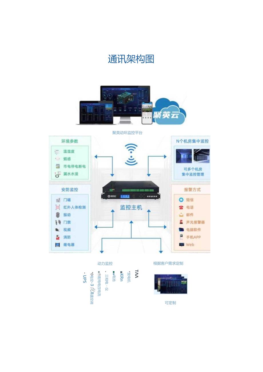 机房动环监控系统设备汇总.docx_第2页