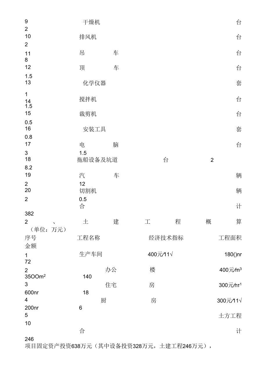 玻璃钢船舶制造扩建工程可行性报告.docx_第3页