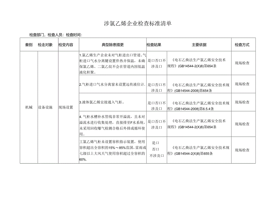 涉氯乙烯企业检查标准清单.docx_第1页