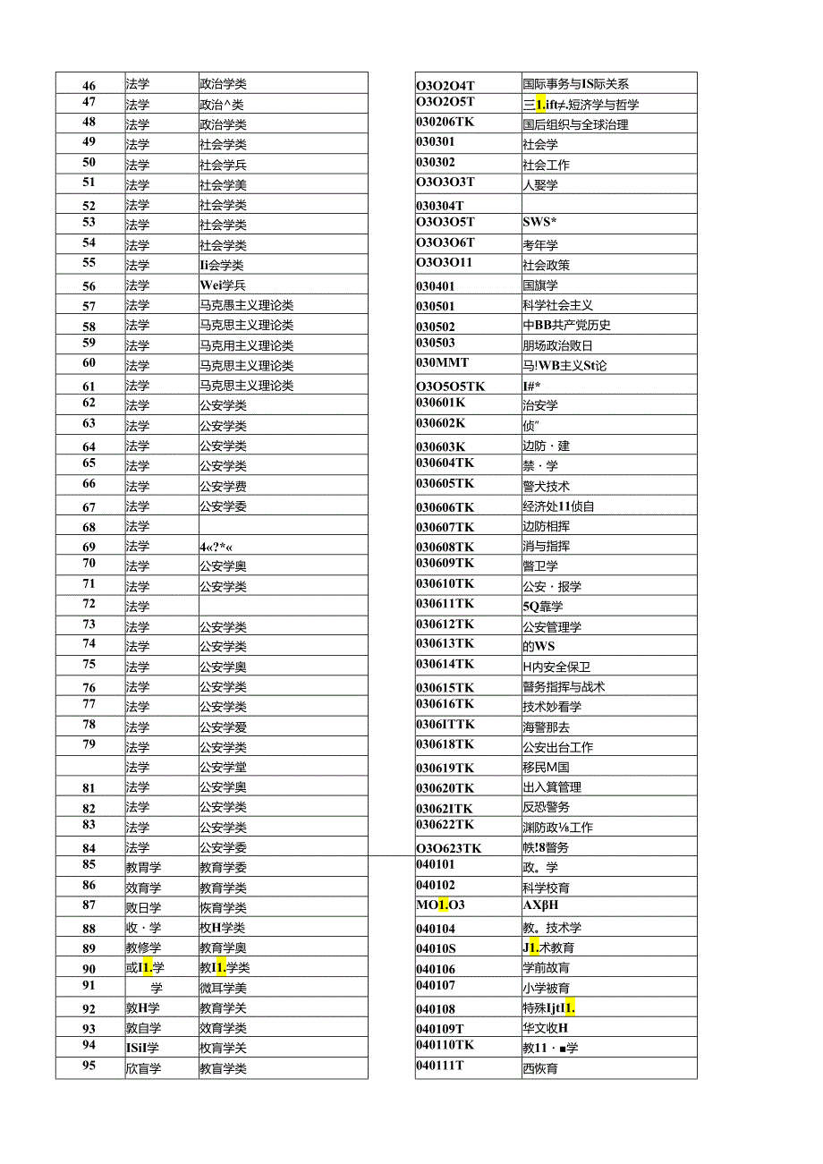 普通高等学校本科专业目录（2024年完美版）.docx_第2页