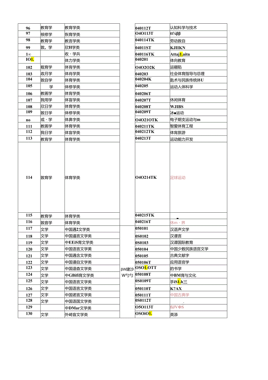 普通高等学校本科专业目录（2024年完美版）.docx_第3页