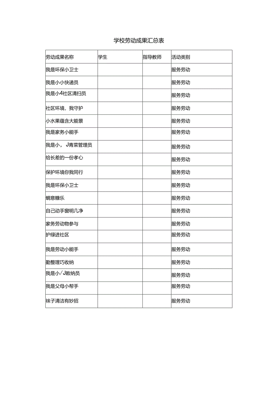 学校劳动成果汇总表.docx_第1页