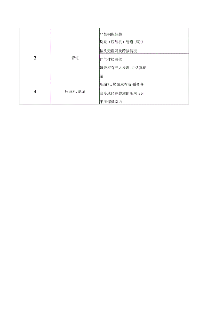 安全检查表：液化石油气站安全检查表.docx_第2页