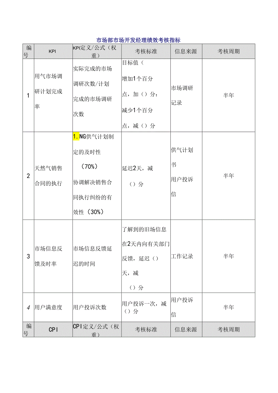 市场部市场开发经理绩效考核指标.docx_第1页