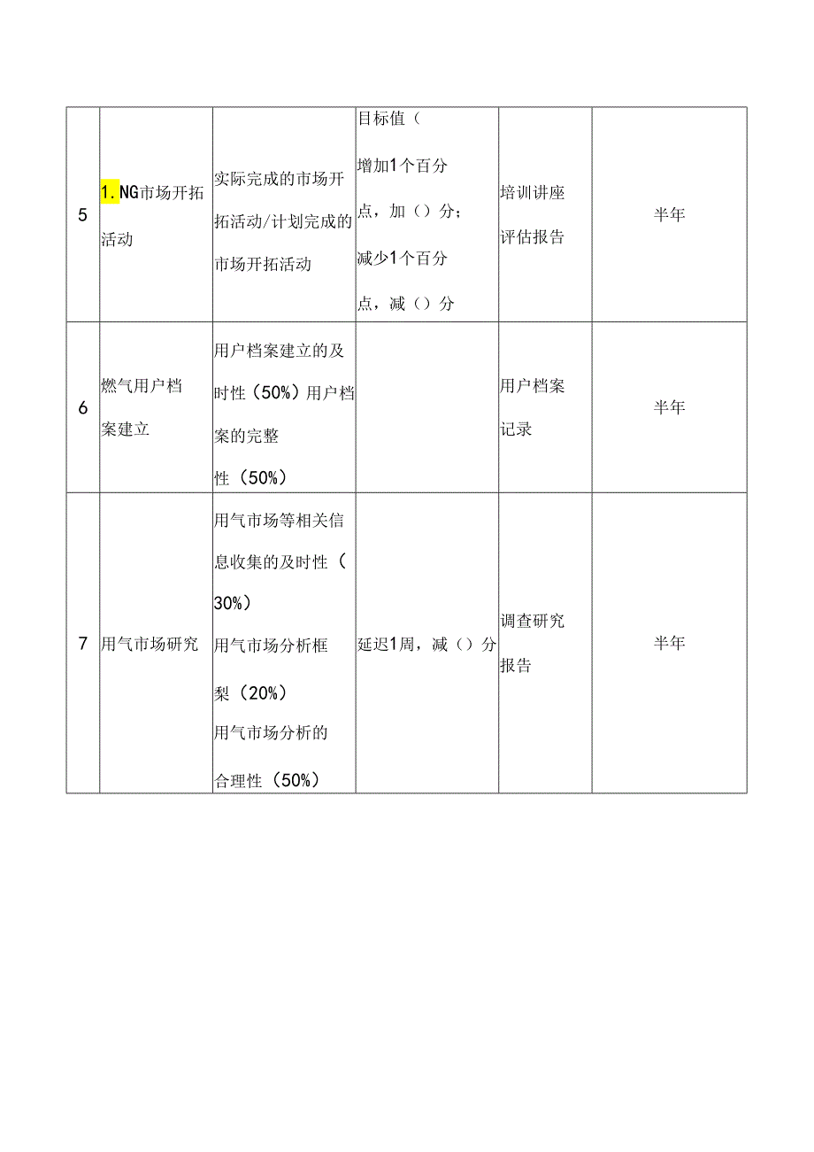 市场部市场开发经理绩效考核指标.docx_第2页