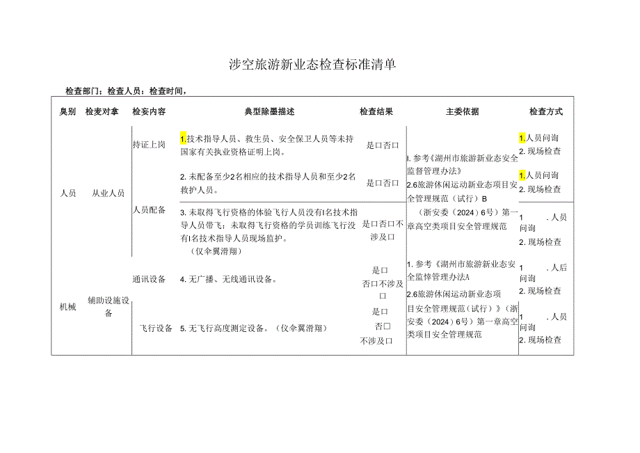 涉空旅游新业态检查标准清单.docx_第1页