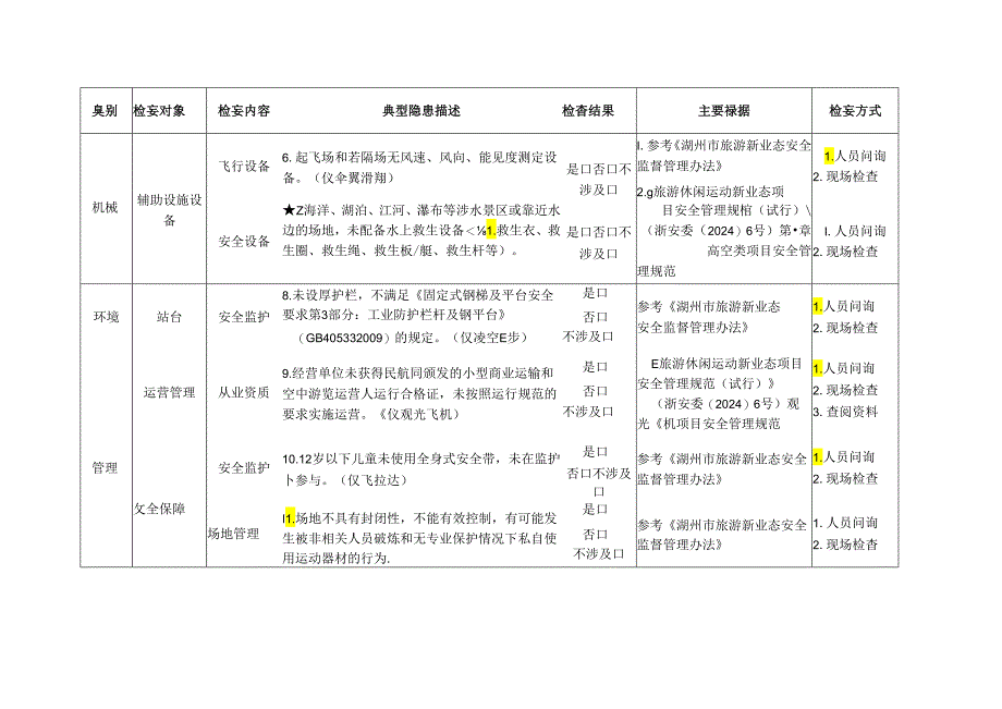 涉空旅游新业态检查标准清单.docx_第2页