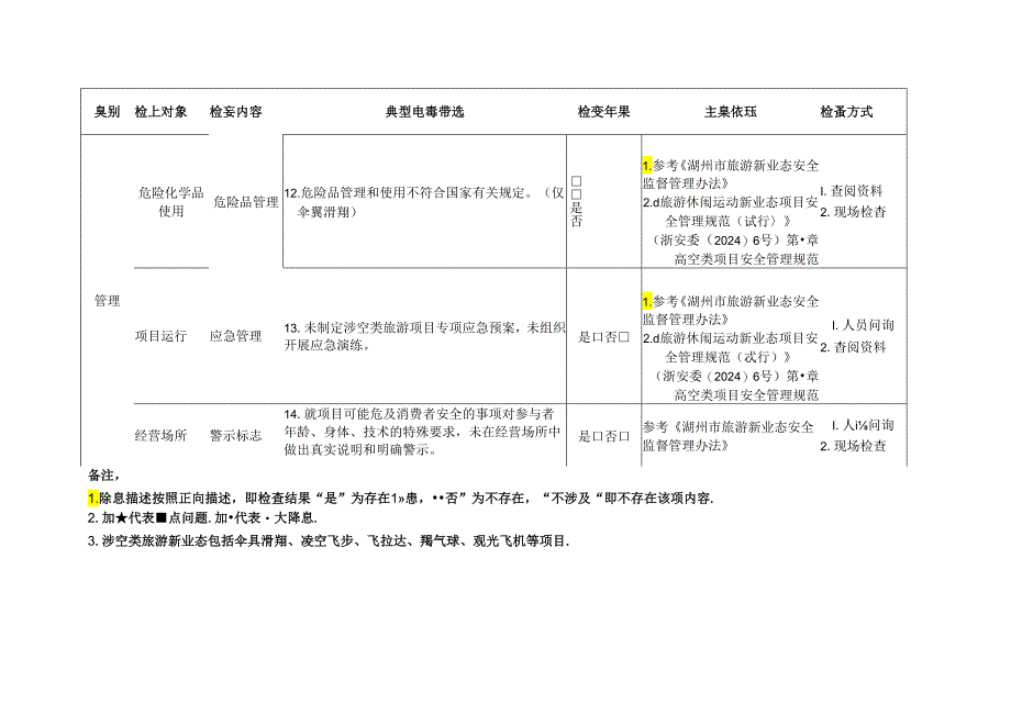 涉空旅游新业态检查标准清单.docx_第3页