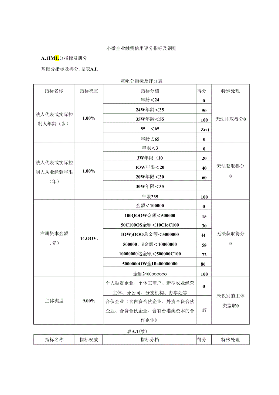 小微企业融资信用评分指标及细则、评价报告.docx_第1页