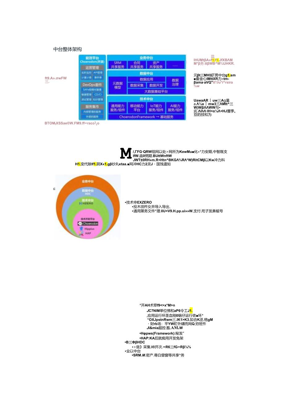 某大型集团中台平台架构设计方案：数据中台业务中台架构中台双份资料.docx_第3页