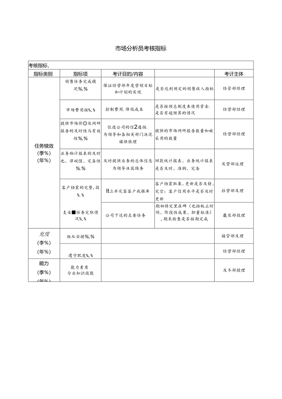 市场分析员考核指标.docx_第1页