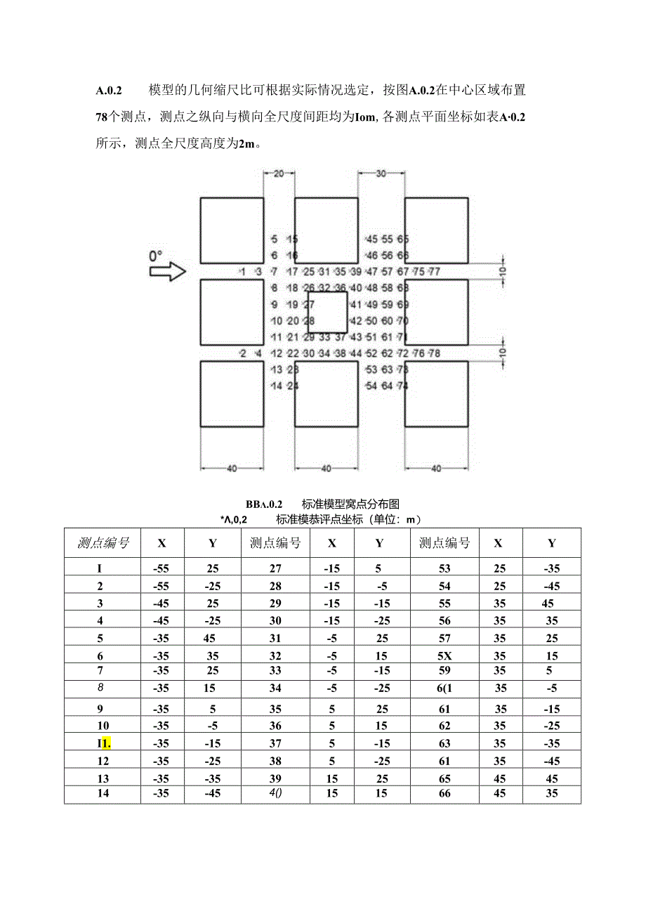 建筑风环境标准模型、高层建筑风荷载标准模型.docx_第2页