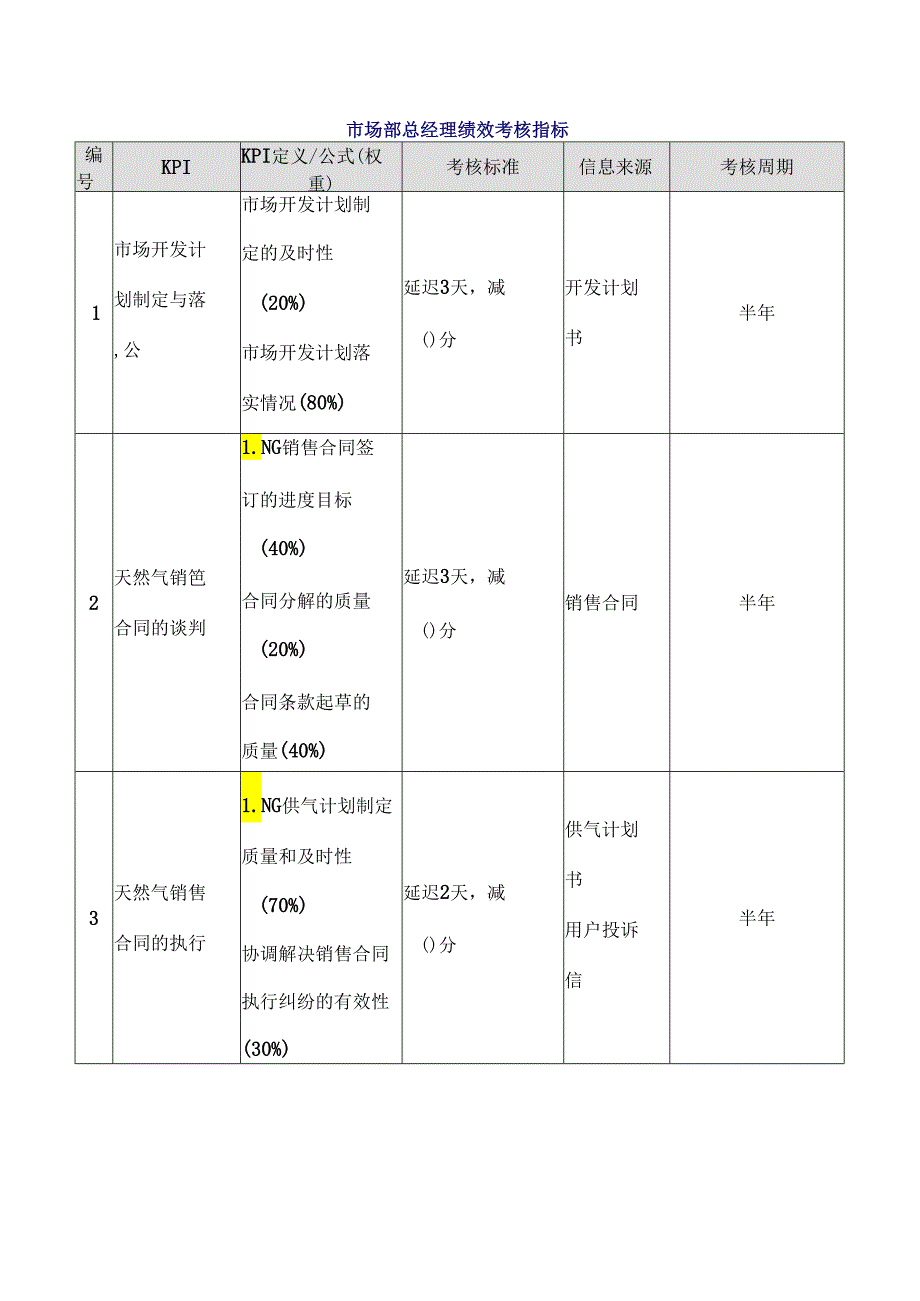 市场部总经理绩效考核指标.docx_第1页