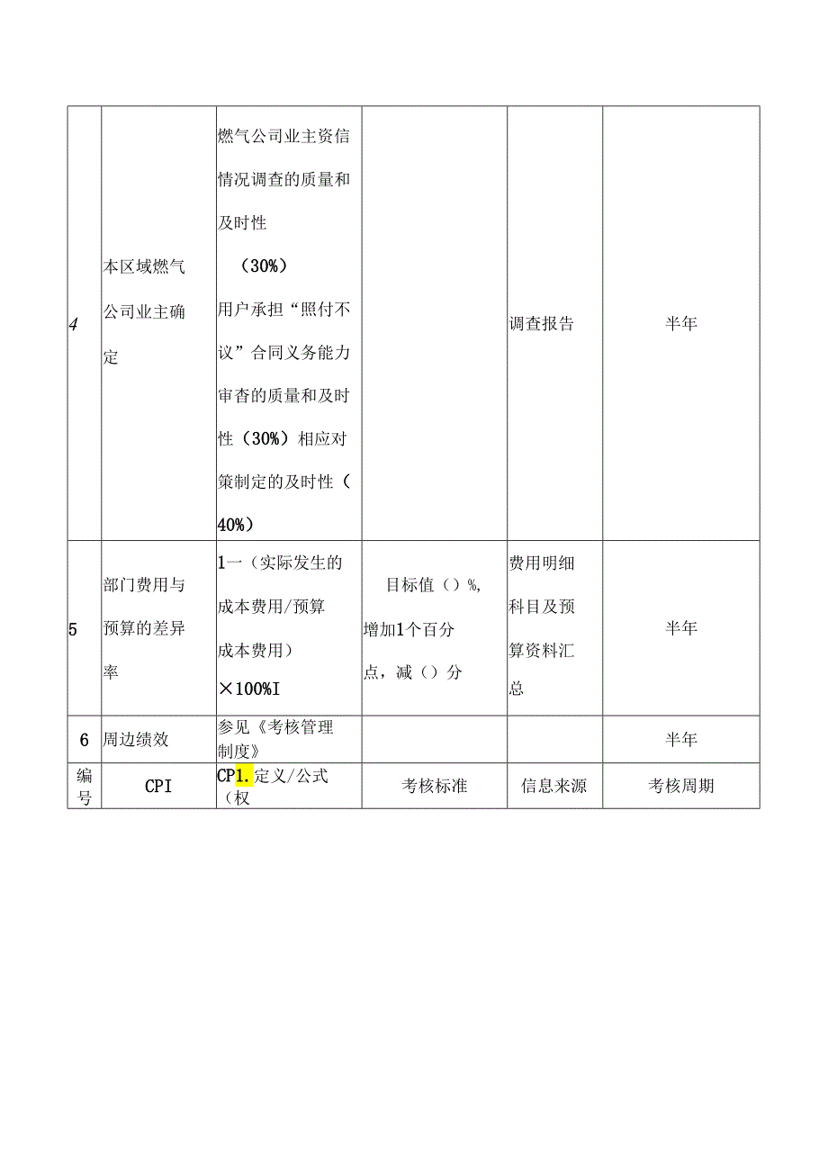 市场部总经理绩效考核指标.docx_第2页