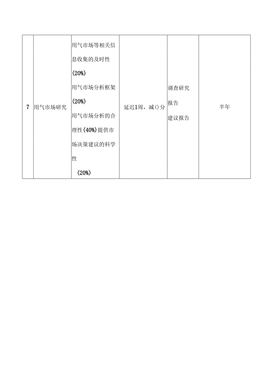 市场部总经理绩效考核指标.docx_第3页