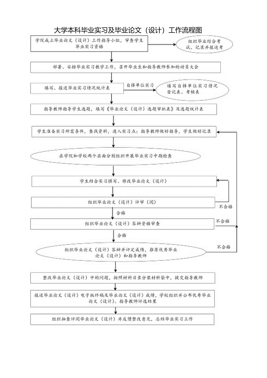 本科生毕业实习及毕业论文管理手册.docx_第2页