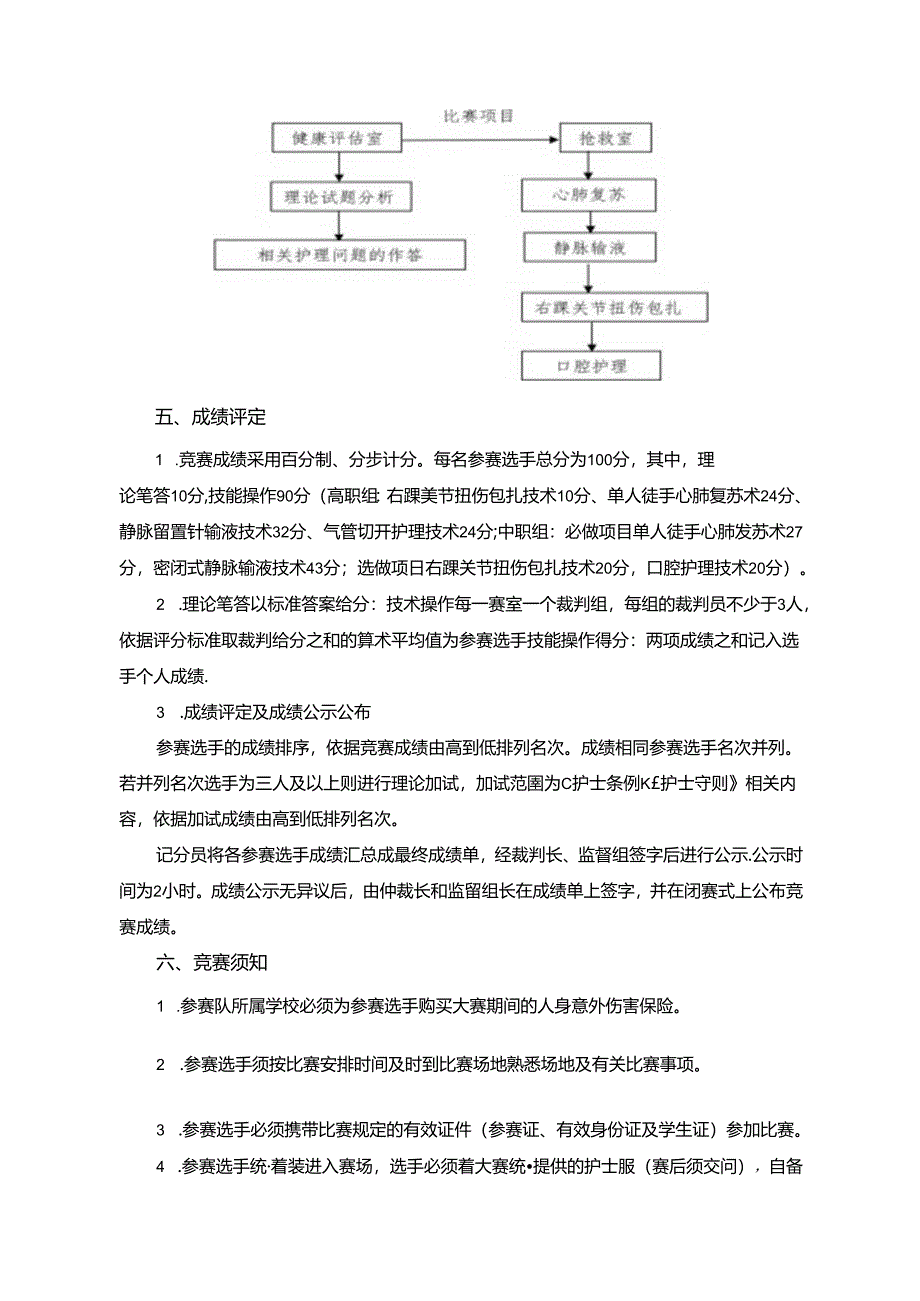 护理技能赛项竞赛规程.docx_第2页