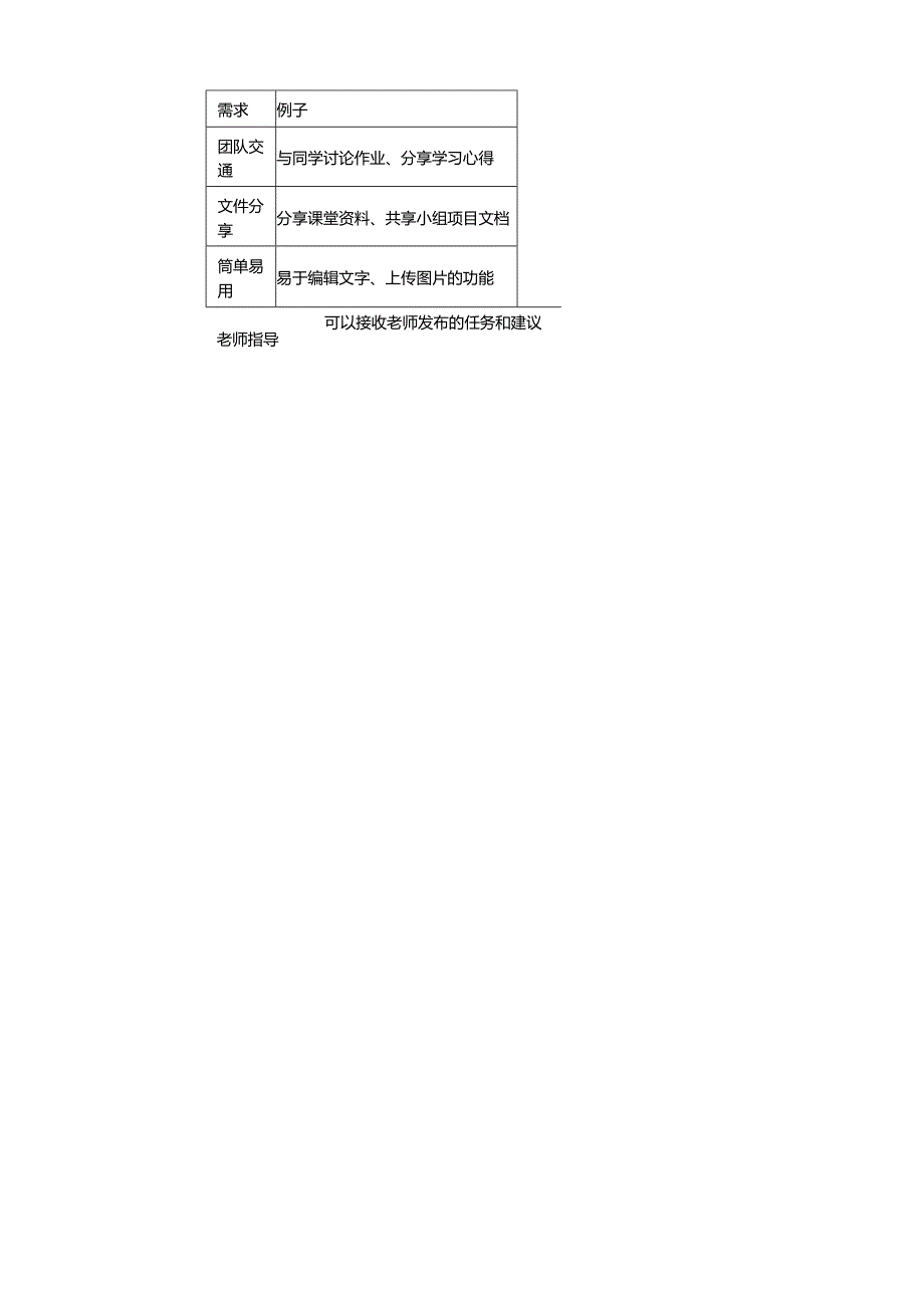 苏教版信息科技三年级下册7.2《选用在线协作平台》教案.docx_第3页