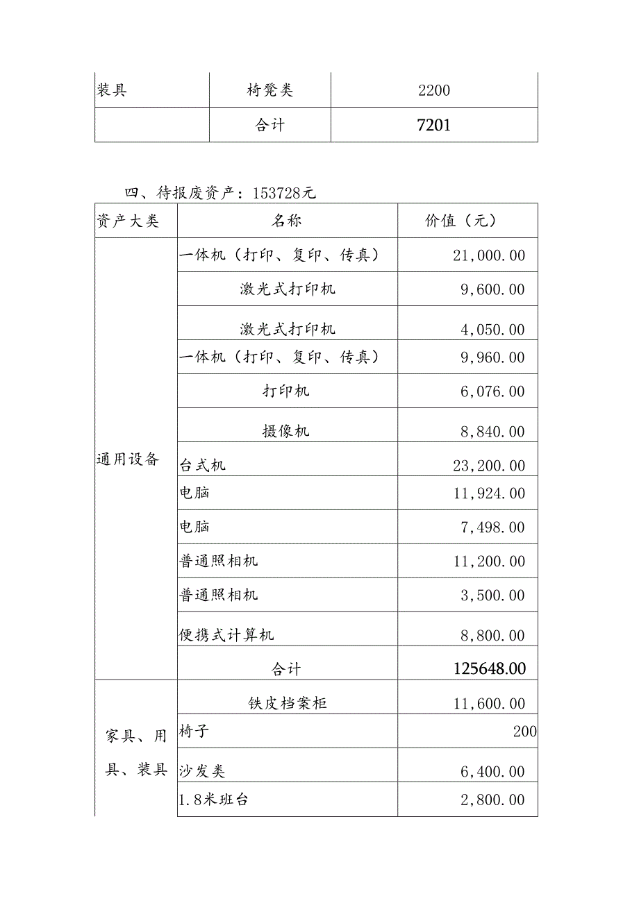 资产清查报告2023年9月.docx_第3页