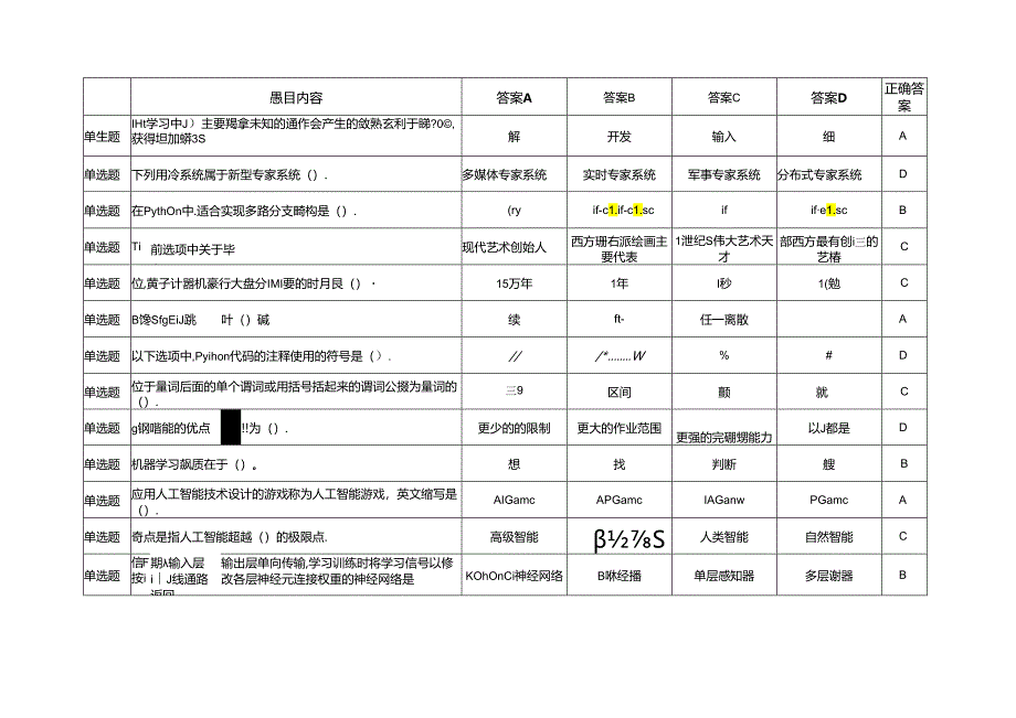 职工职业技能大赛—人工智能训练师赛项题库.docx_第1页