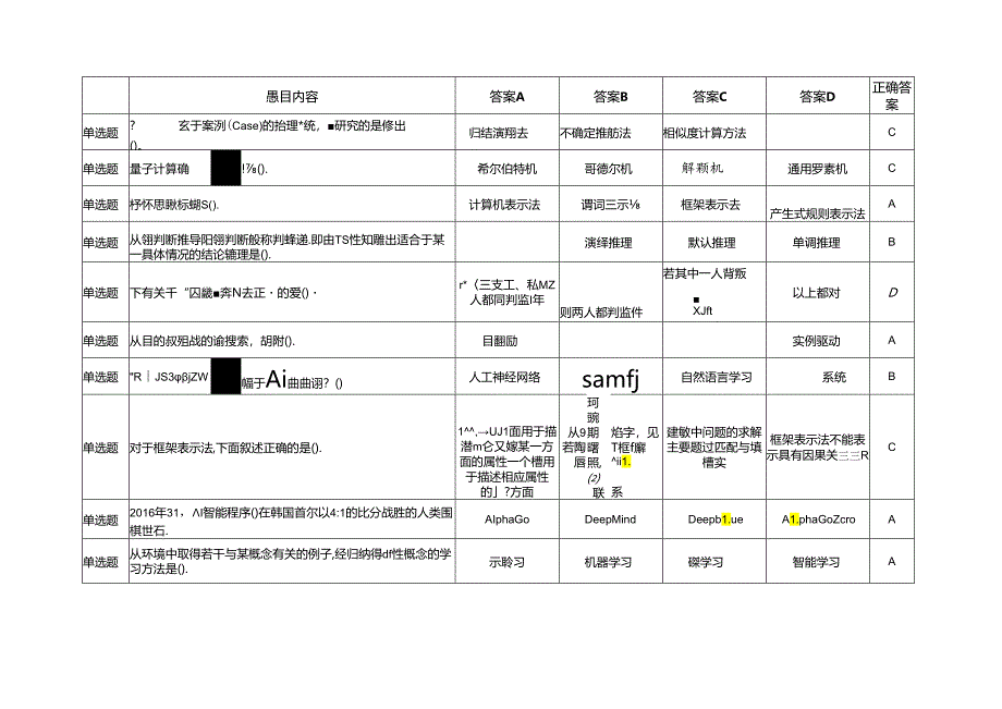 职工职业技能大赛—人工智能训练师赛项题库.docx_第2页