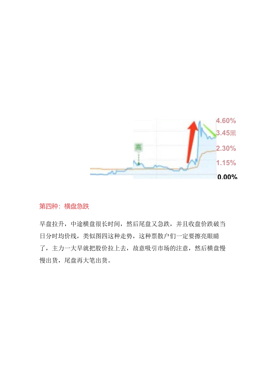 记住主力分时出货的4种走势让你短线逃顶快人一步.docx_第3页