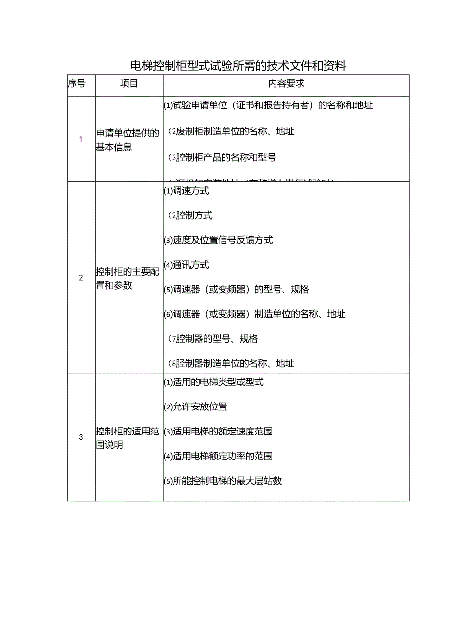 电梯控制柜型式试验所需的技术文件和资料.docx_第1页