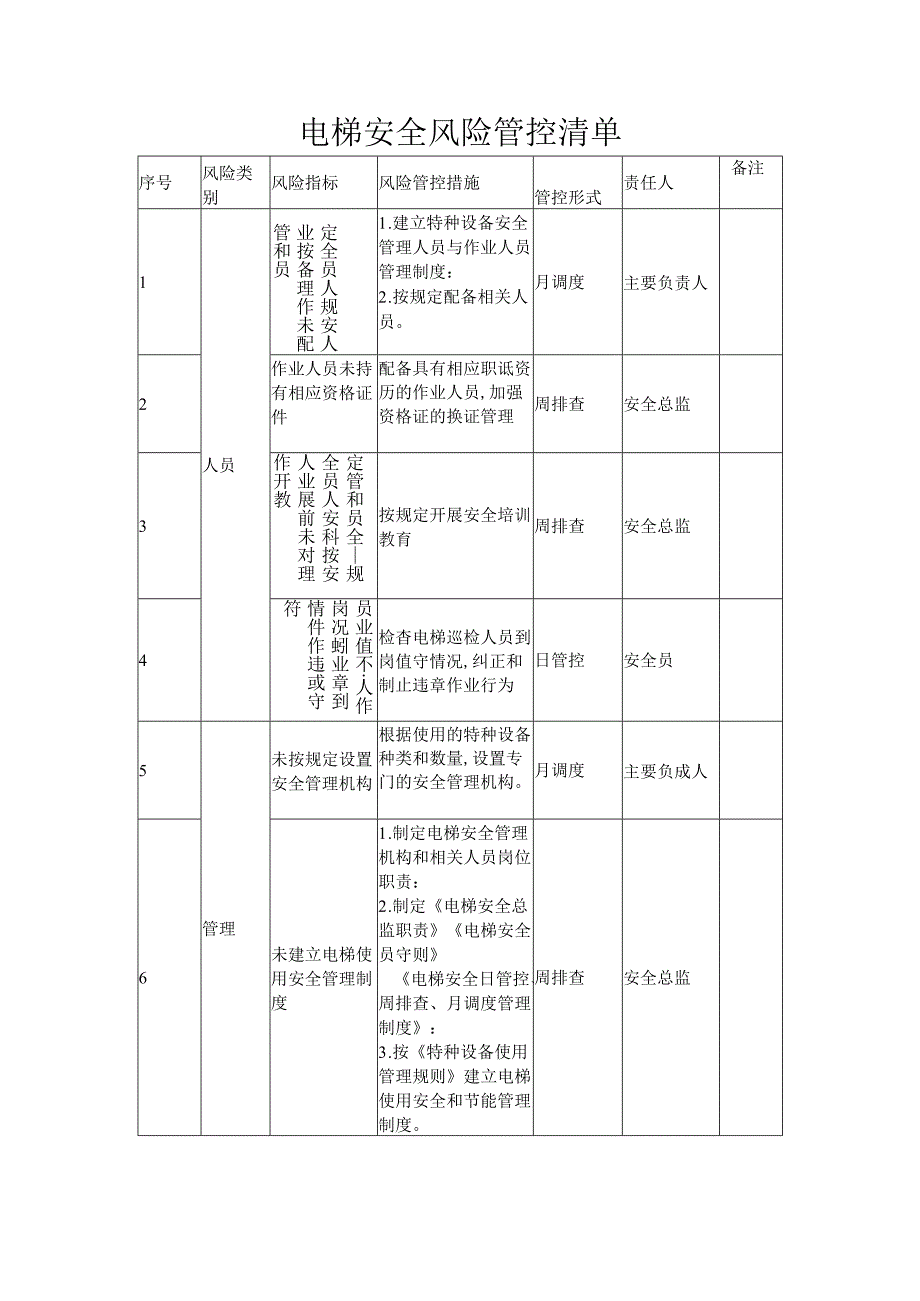 电梯安全风险管控清单.docx_第1页