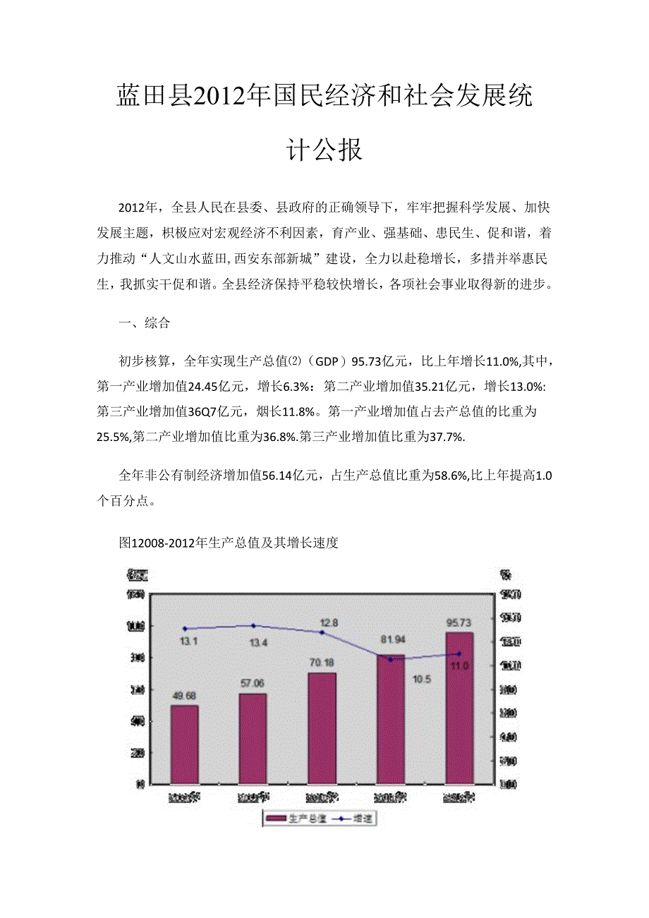 蓝田县2012年国民经济和社会发展统计公报.docx_第1页