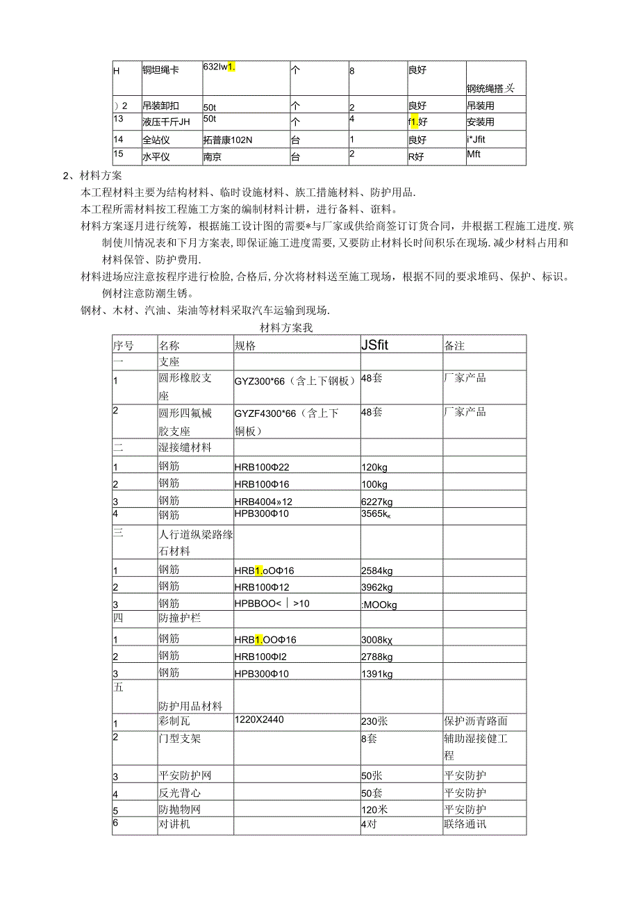 箱梁运输吊装安全专项方案.docx_第3页