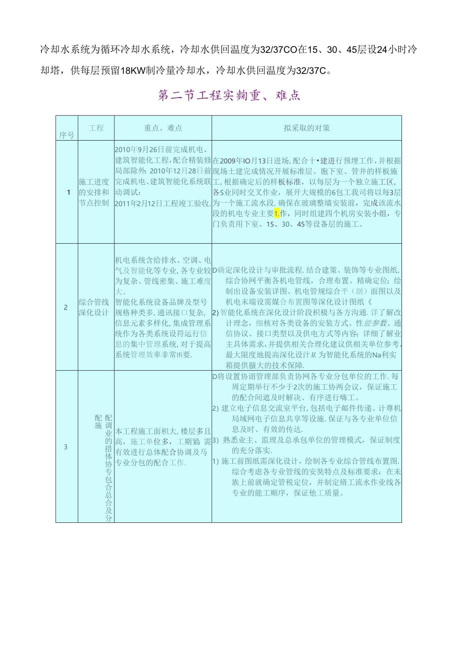 空调施工实例.docx_第3页