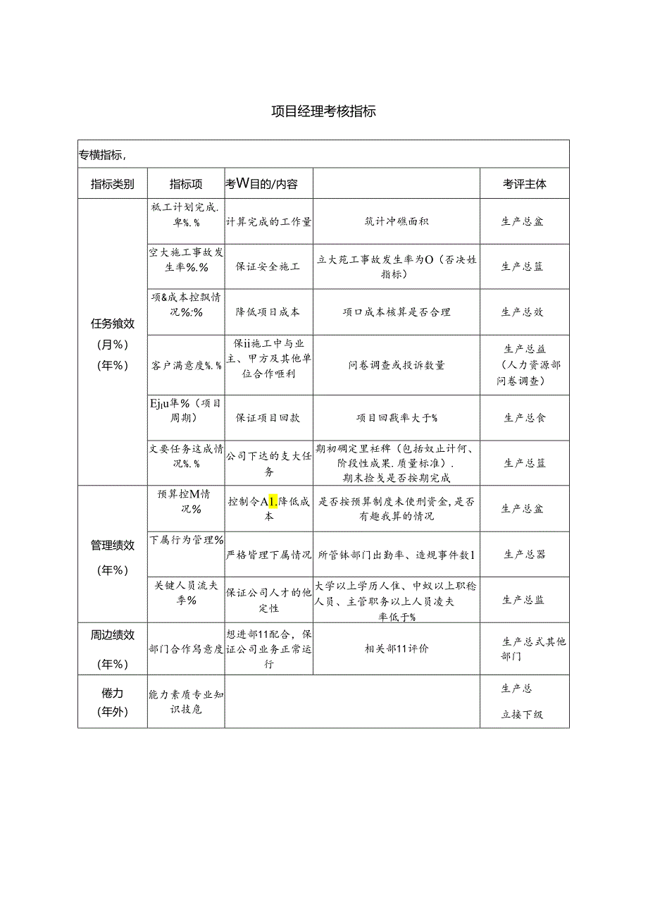 项目经理考核指标.docx_第1页