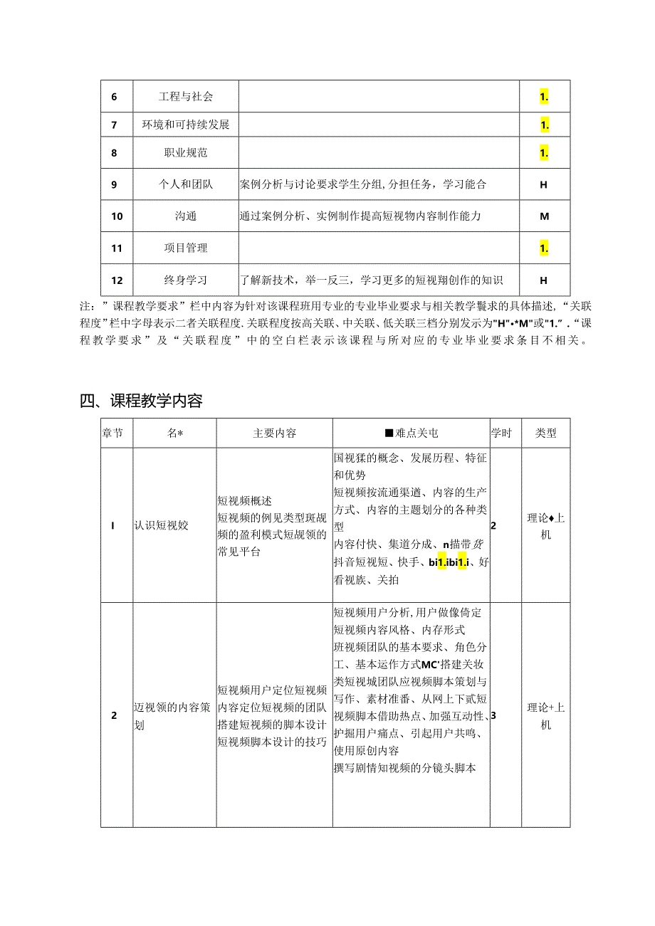 短视频：策划+拍摄+制作+运营（全彩慕课版）教学大纲教案.docx_第2页