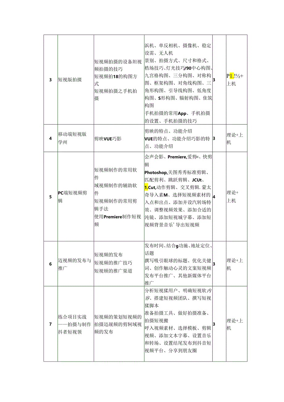 短视频：策划+拍摄+制作+运营（全彩慕课版）教学大纲教案.docx_第3页