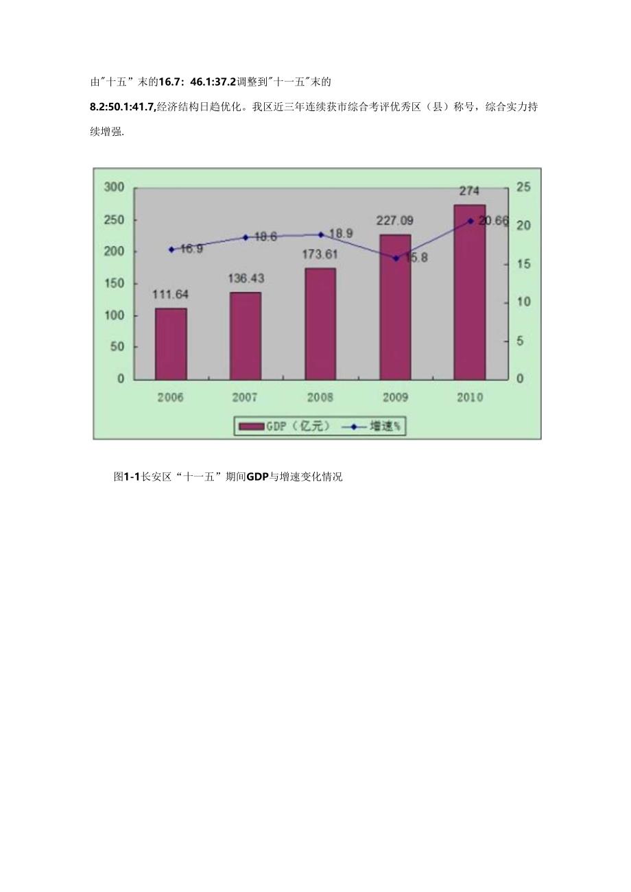 西安市长安区国民经济和社会发展 第十二个五年规划纲要.docx_第3页