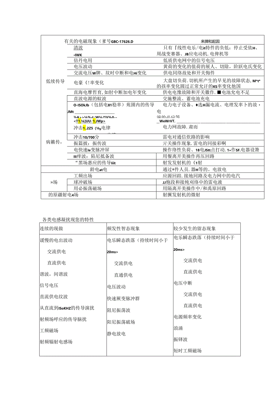 阻尼振荡波试验方法及仪器使用简介.docx_第2页