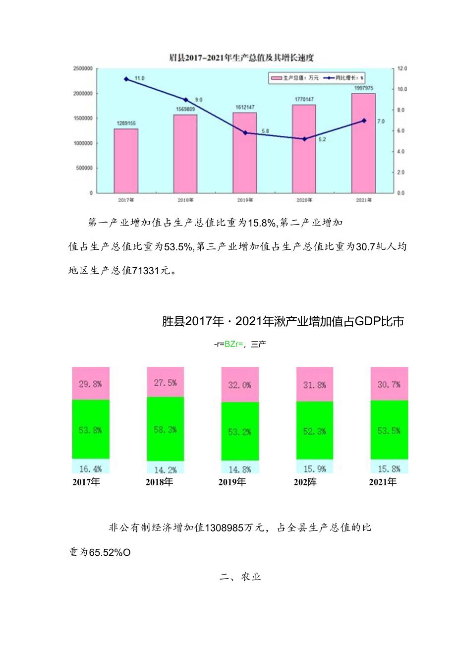 眉县2021年国民经济和社会发展统计公报.docx_第2页