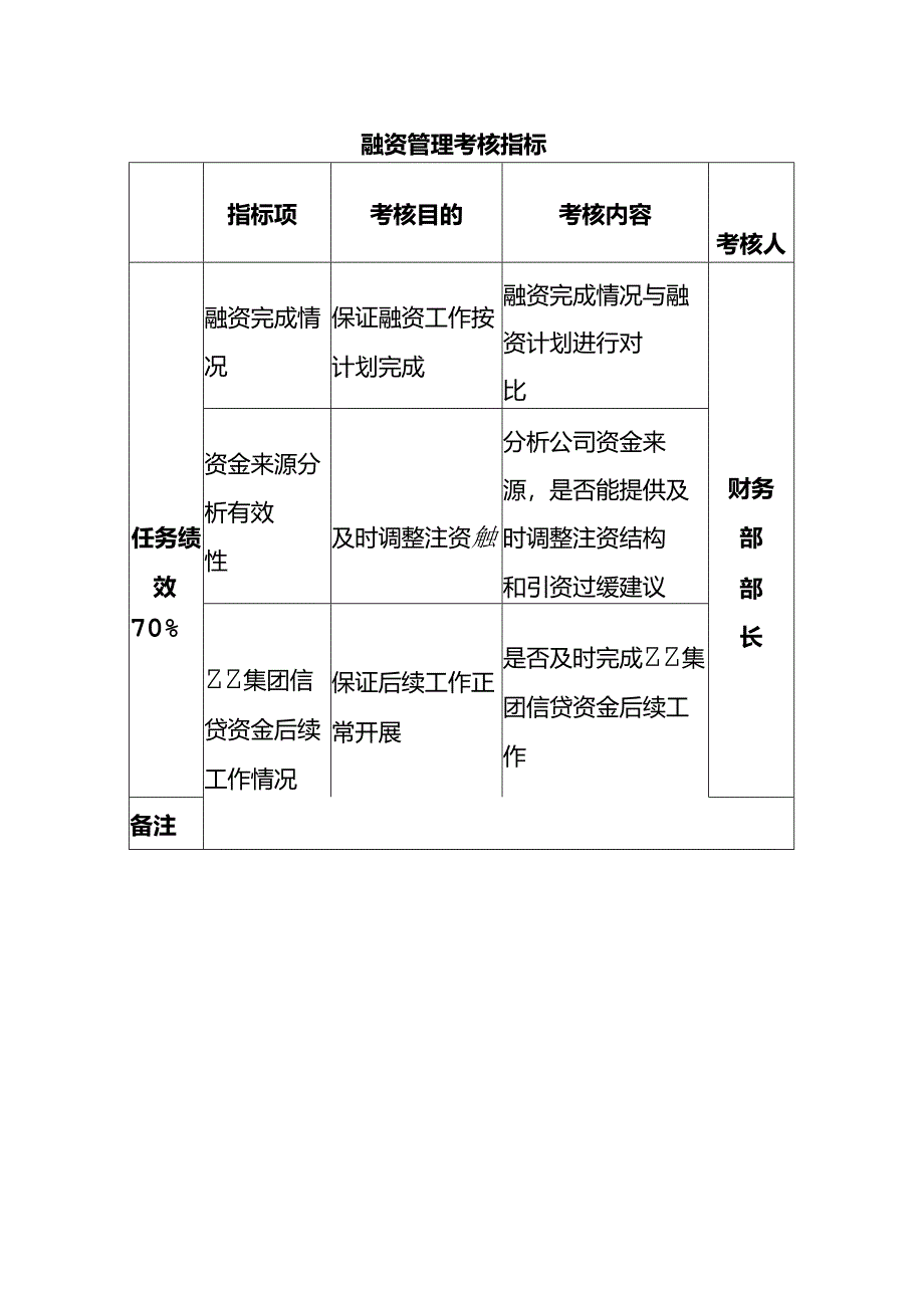 融资管理考核指标.docx_第1页