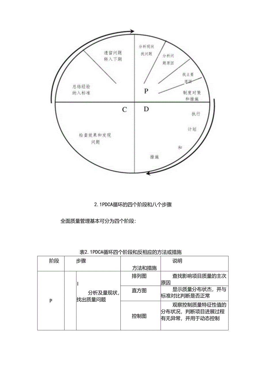 项目质量管理措施具体方案.docx_第3页