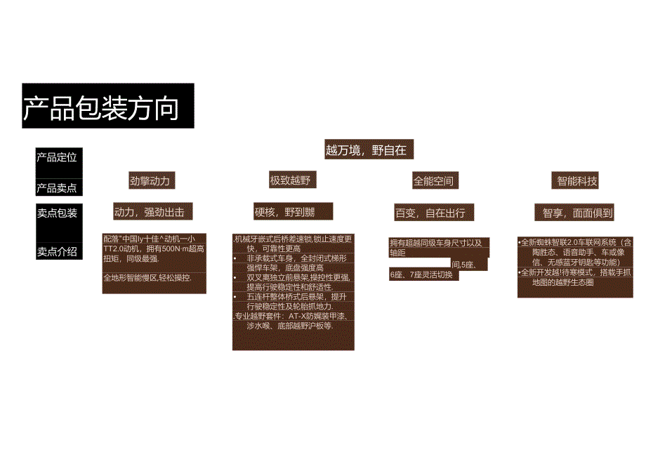 营销策划 -汽车品牌新媒体全年运营规划方案-海顺汽车新媒体运营方案【新媒体运营】【微信+微博+抖音+小红书】.docx_第3页