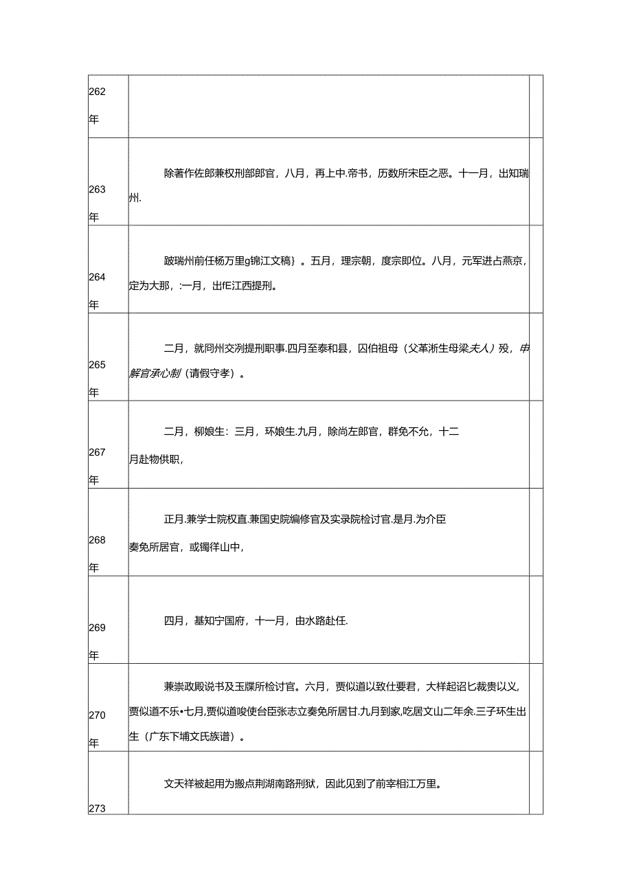 过零丁洋 初中诗歌鉴赏专项训练（附答案解析）.docx_第2页