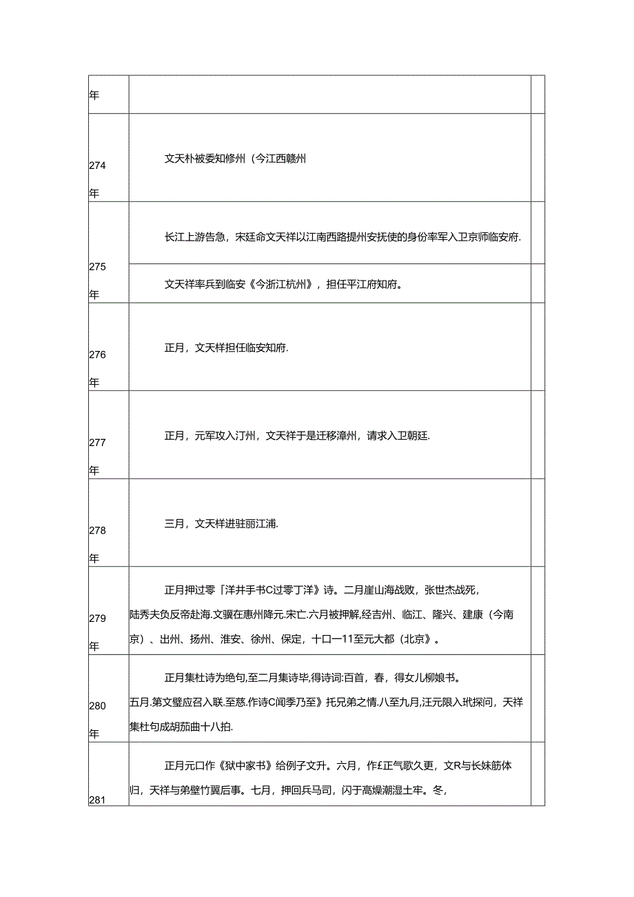 过零丁洋 初中诗歌鉴赏专项训练（附答案解析）.docx_第3页