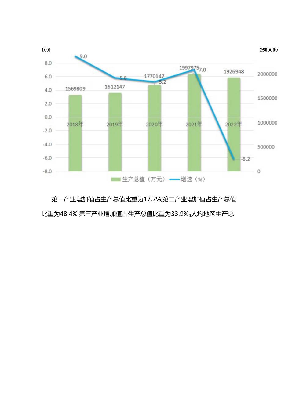 眉县2022年国民经济和社会发展统计公报.docx_第2页