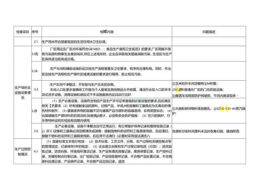 白酒安全生产规范体系检查记录表.docx_第3页