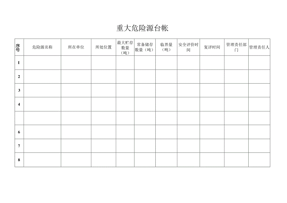 重大危险源台帐.docx_第1页