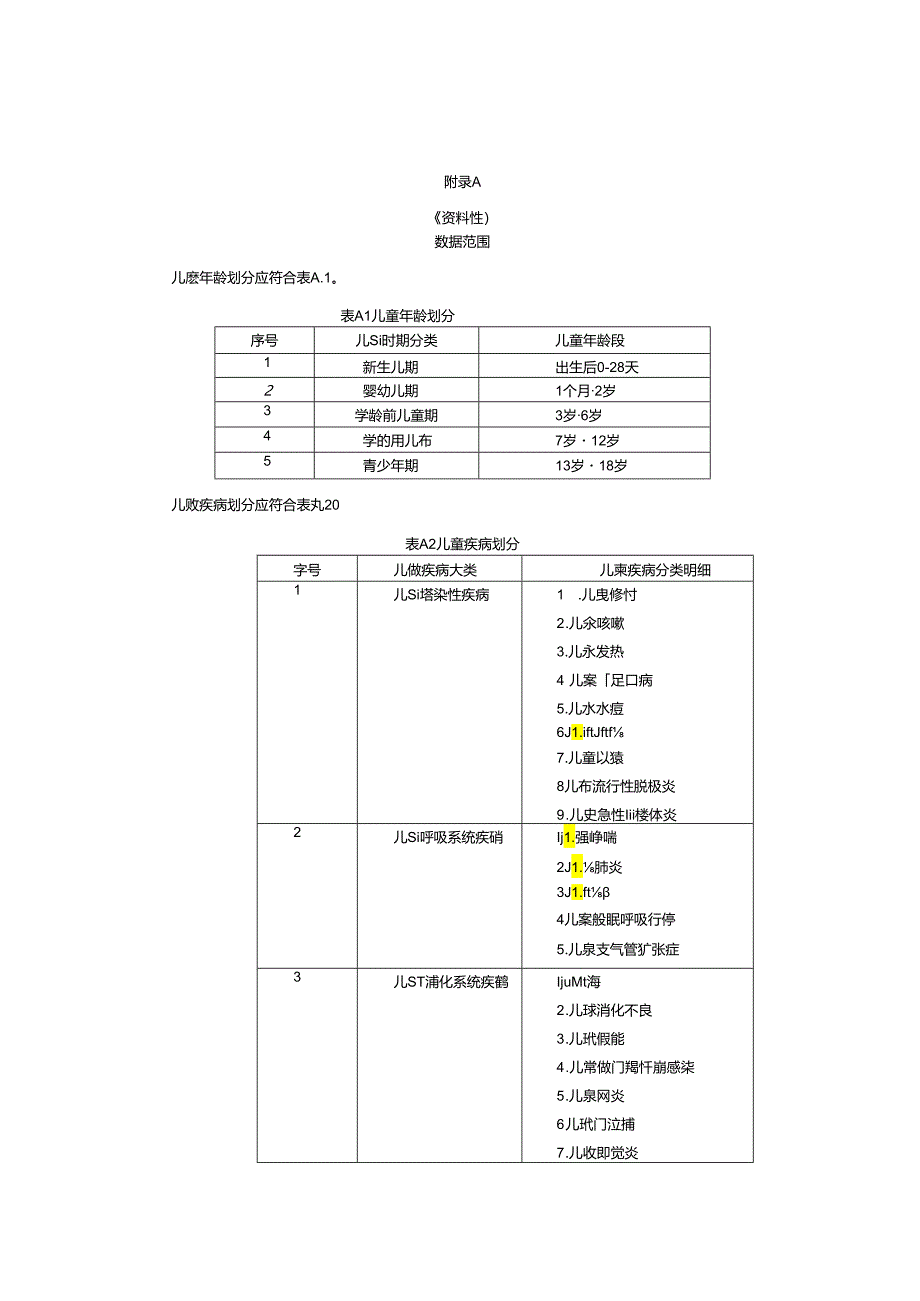 美国NCS儿童临床数据库范例.docx_第1页