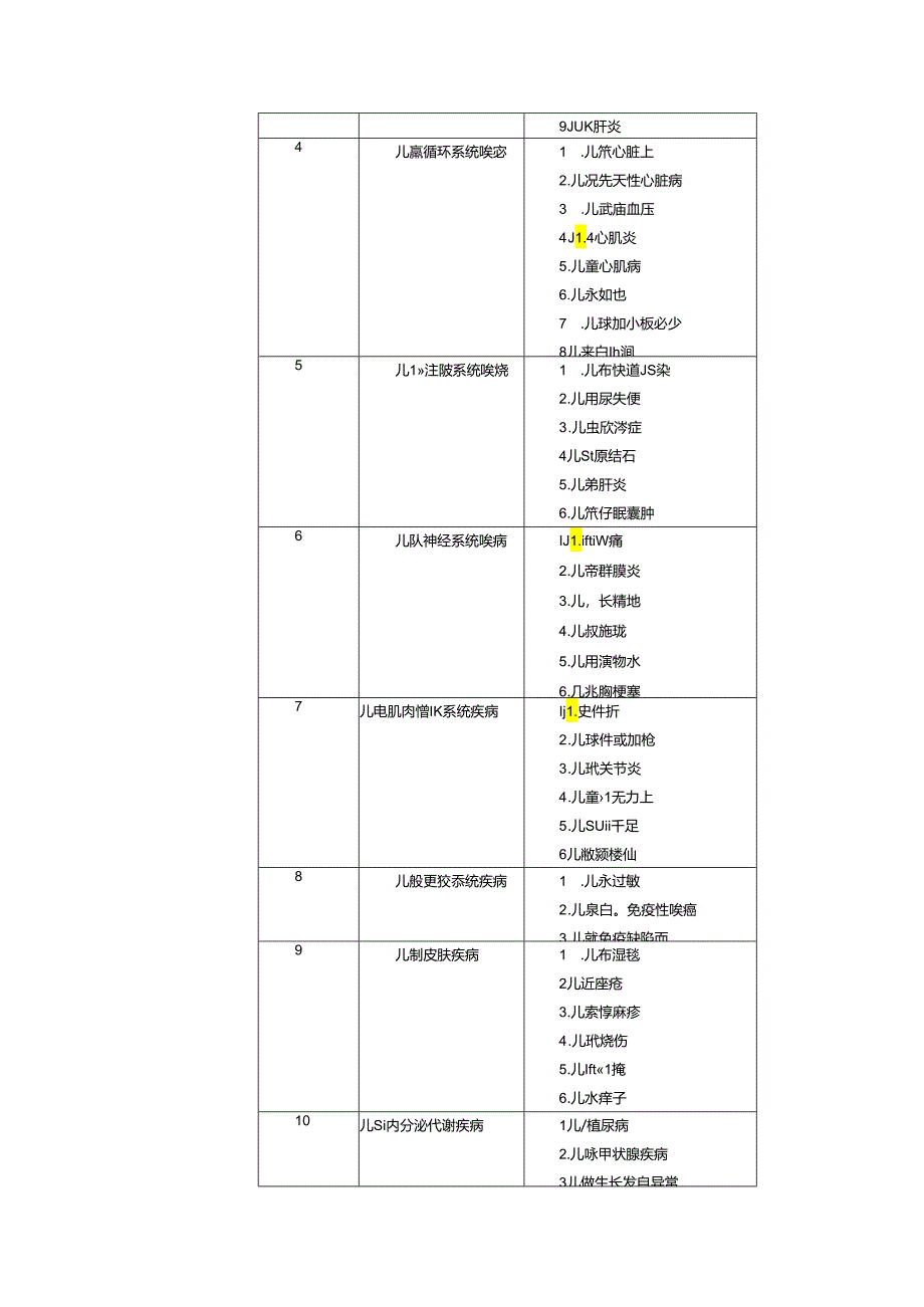 美国NCS儿童临床数据库范例.docx_第2页