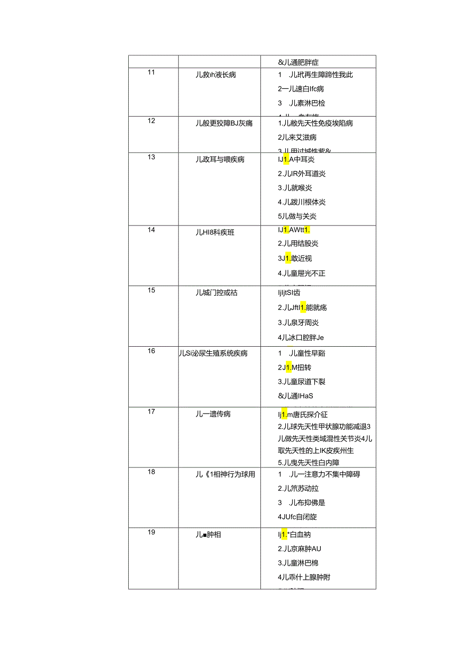 美国NCS儿童临床数据库范例.docx_第3页