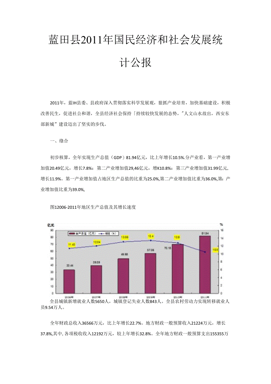 蓝田县2011年国民经济和社会发展统计公报.docx_第1页